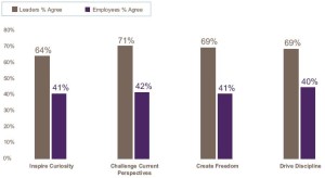ddi-agreement-rates-of-managers-and-employees1